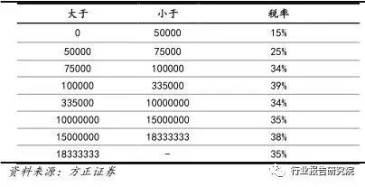 長(zhǎng)春市金融控股集團(tuán)有限公司