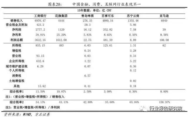 長(zhǎng)春市金融控股集團(tuán)有限公司